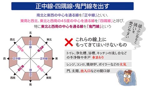 鬼門 線